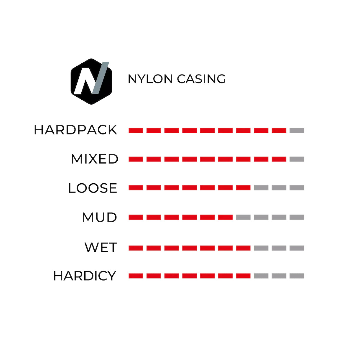 Vittoria Mezcal XC 1C Tubeless Ready Reifen