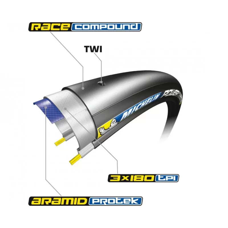 Concours Michelin Power.