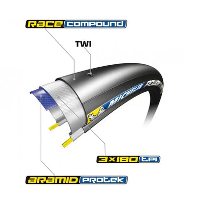 Competição de energia Michelin.