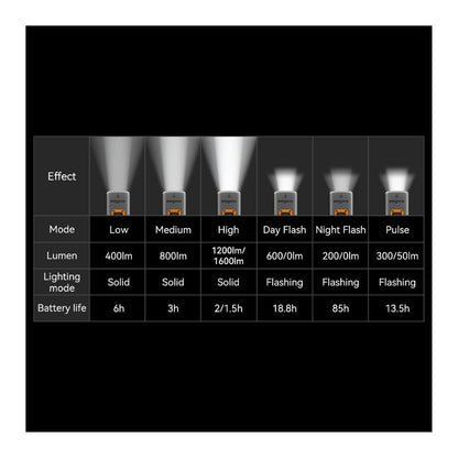 Fanale Anteriore Magene AT1600