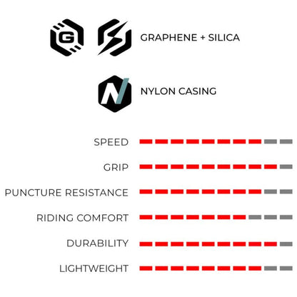 Copertone Vittoria Rubino V Graphene TLR