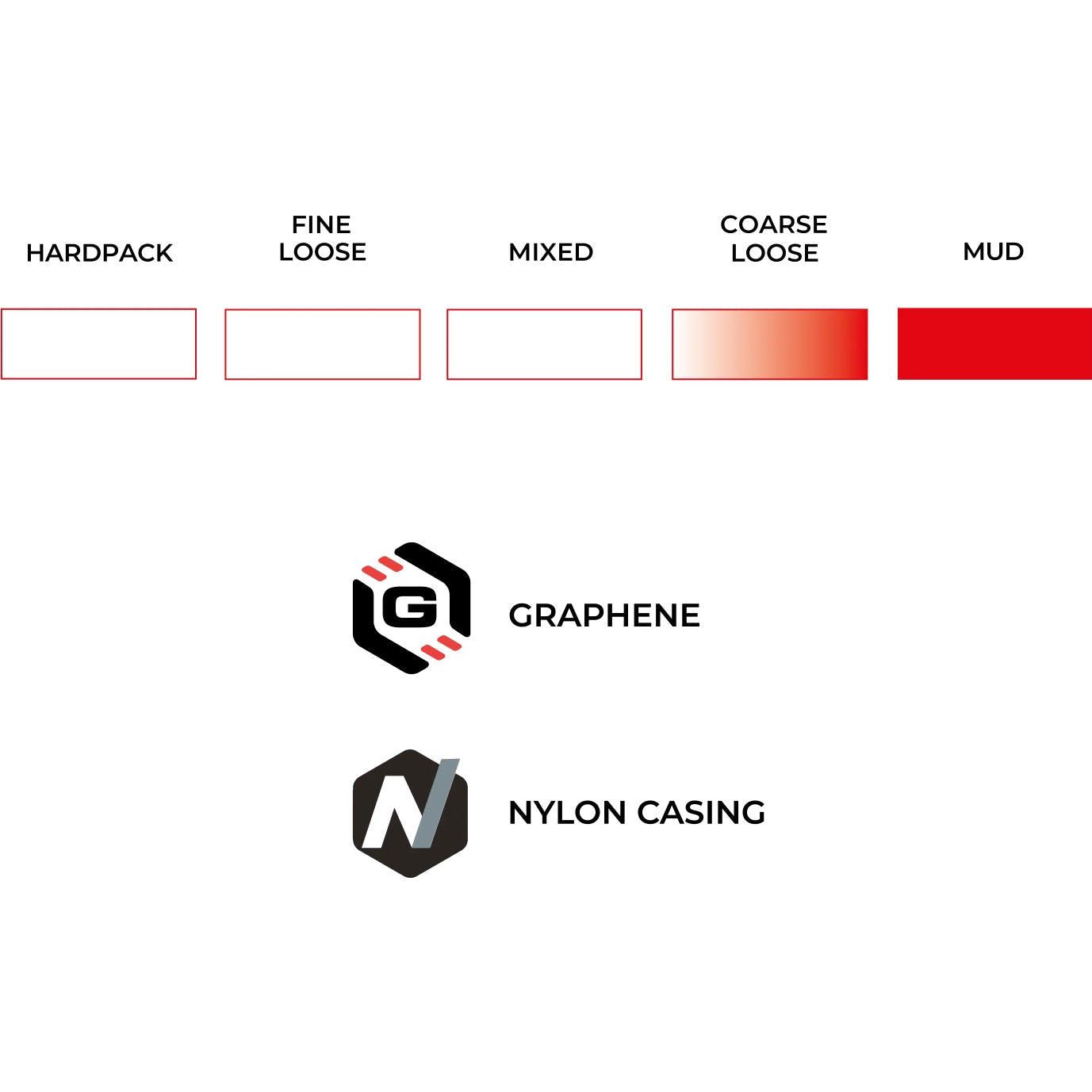 Pneu Vittoria Terreno T90 Mud CX Endurance TLR